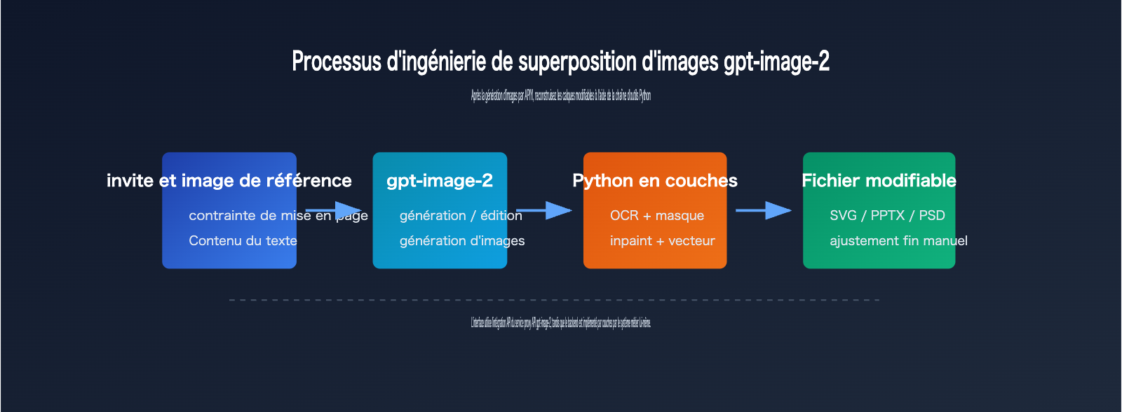 gpt-image-2-image-layering-guide-fr 图示