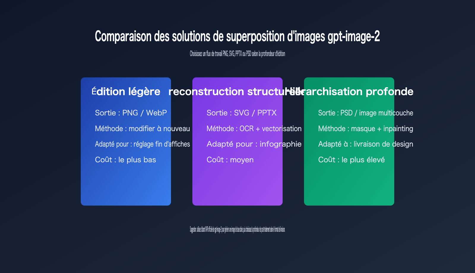 gpt-image-2-image-layering-guide-fr 图示