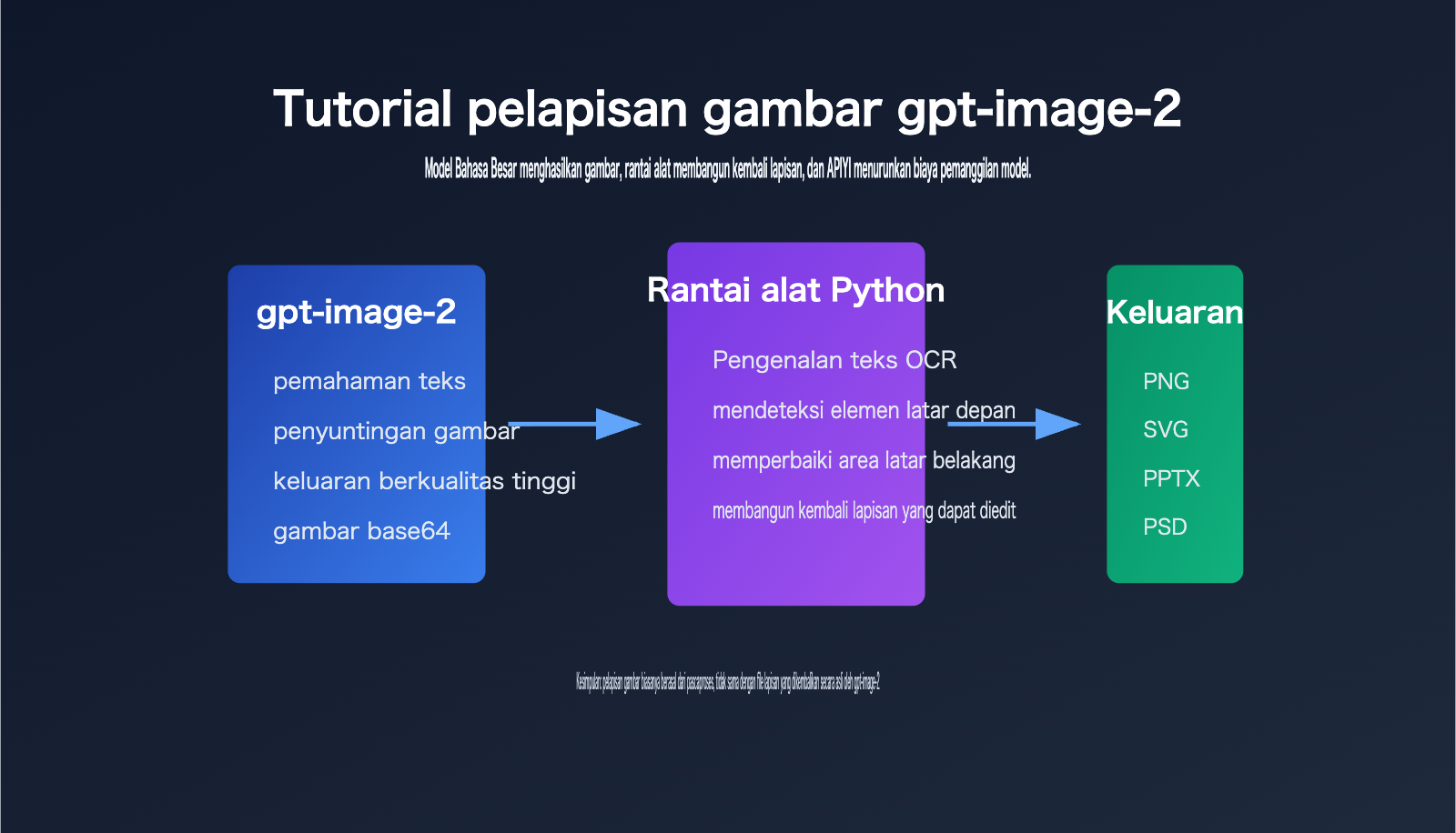 gpt image 2 image layering guide id image 0 图示