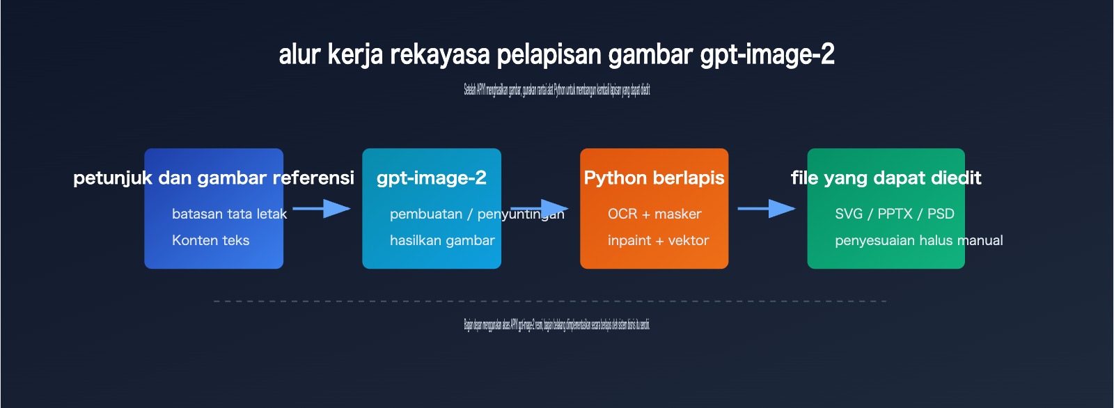 gpt-image-2-image-layering-guide-id 图示