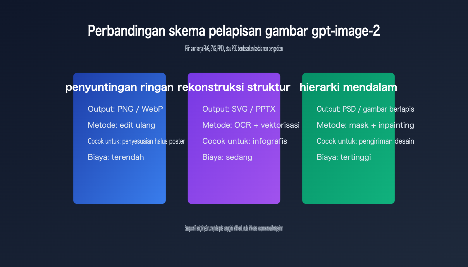 gpt-image-2-image-layering-guide-id 图示
