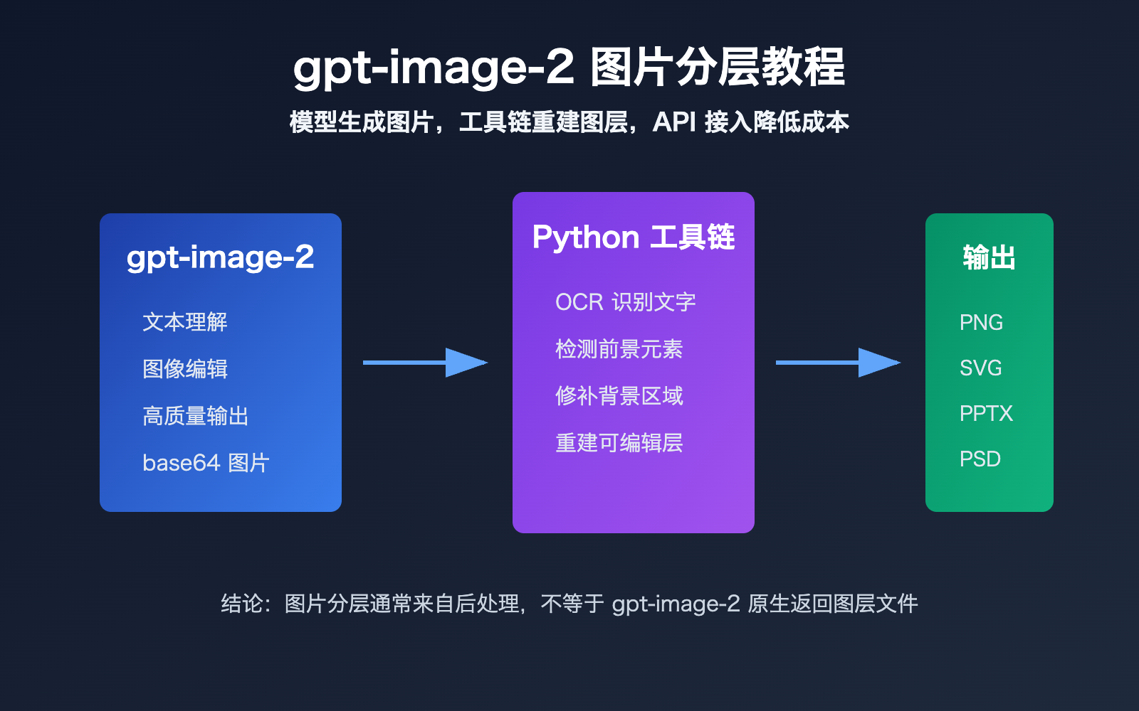 gpt image 2 image layering guide image 0 图示