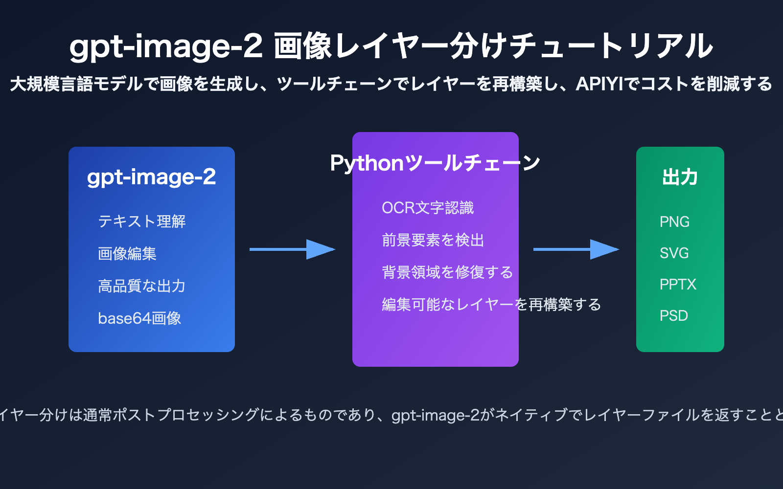 gpt image 2 image layering guide ja image 0 图示