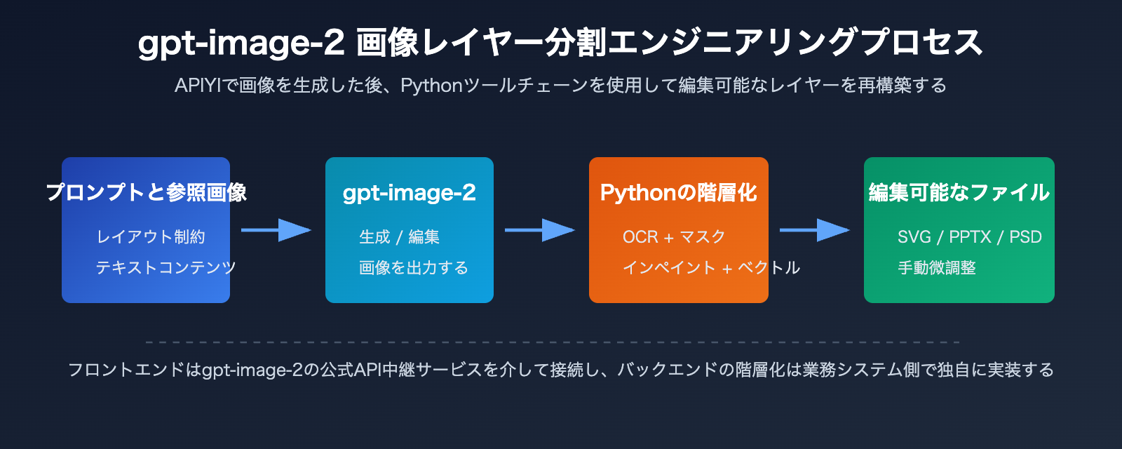 gpt-image-2-image-layering-guide-ja 图示