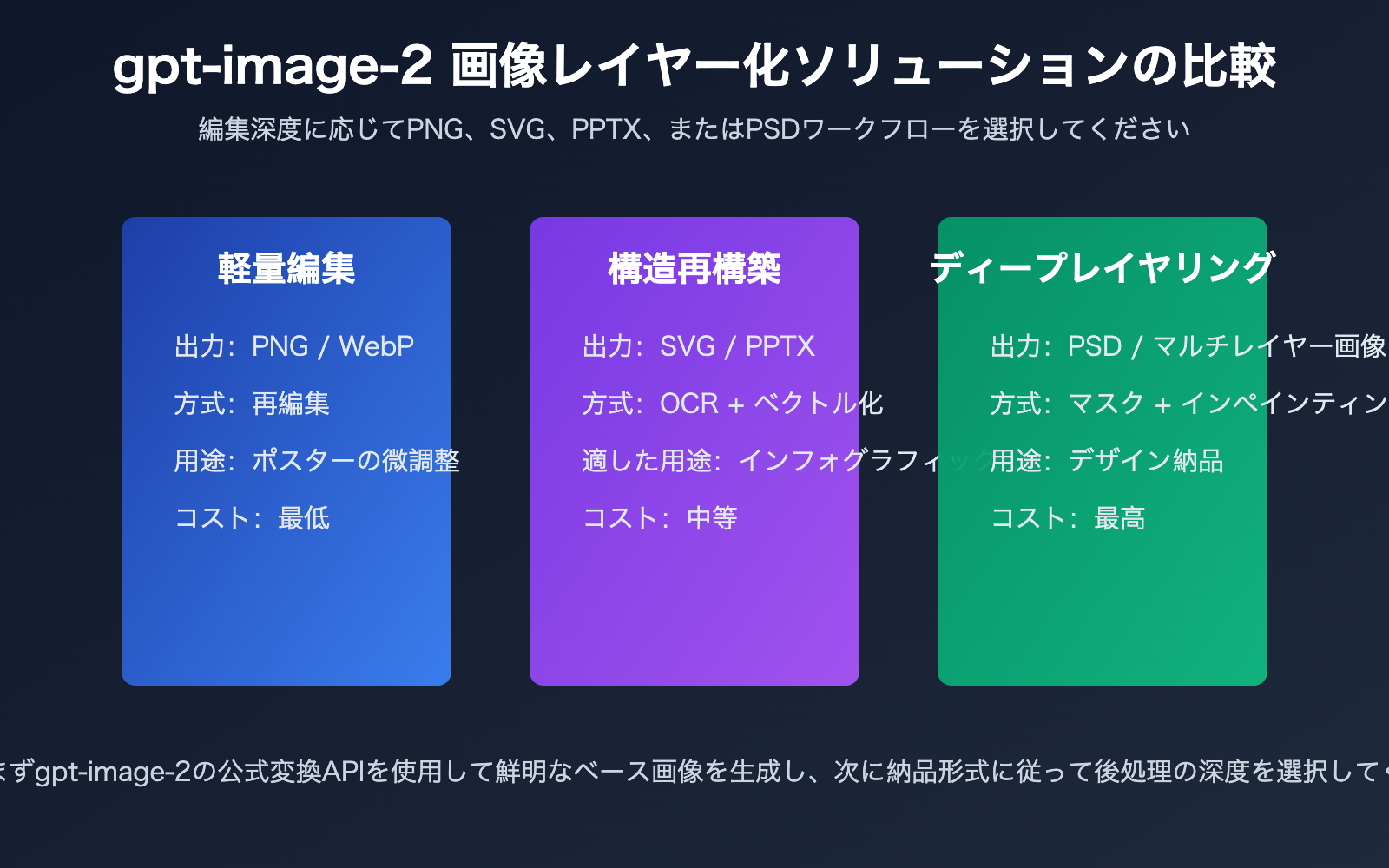 gpt-image-2-image-layering-guide-ja 图示