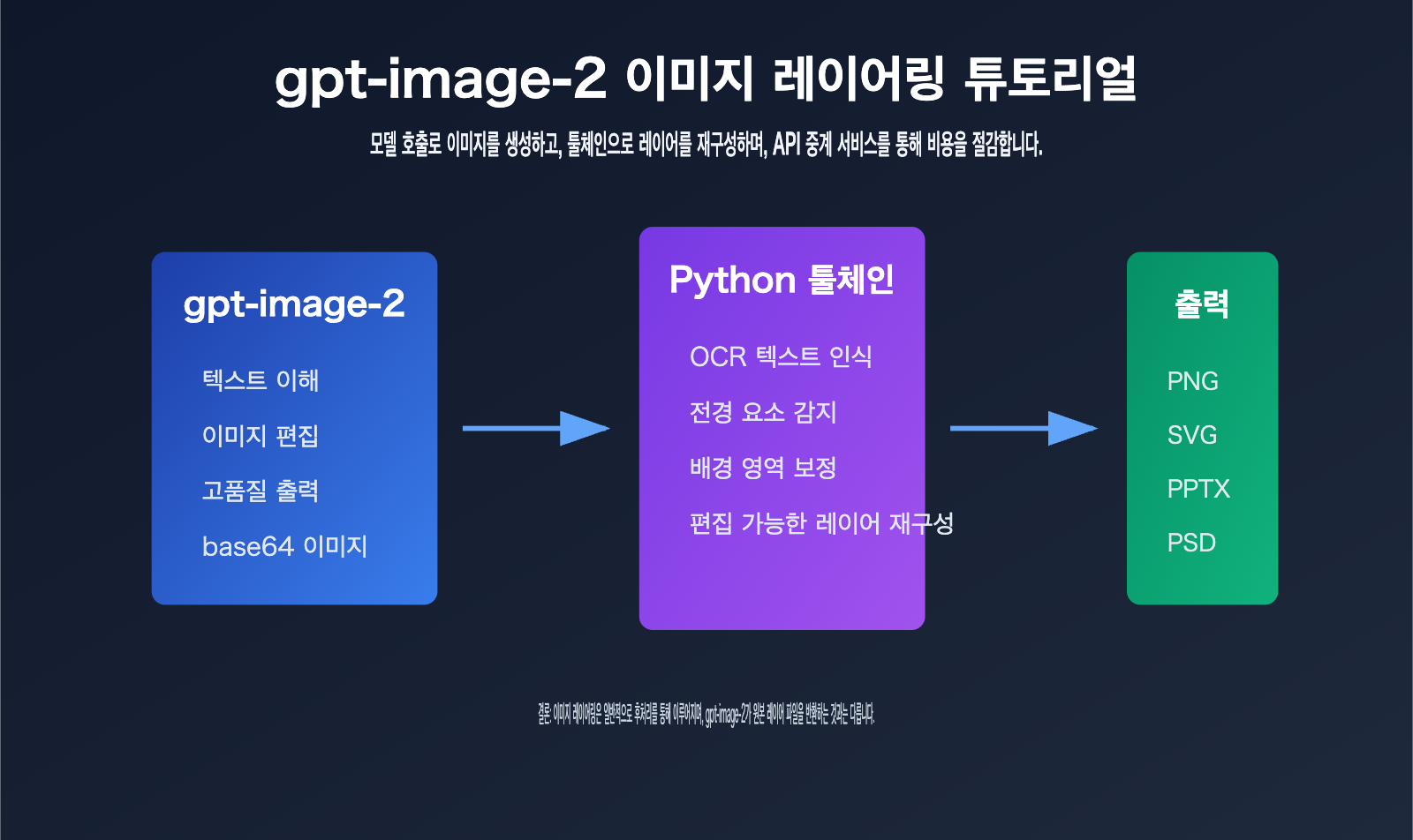 gpt image 2 image layering guide ko image 0 图示
