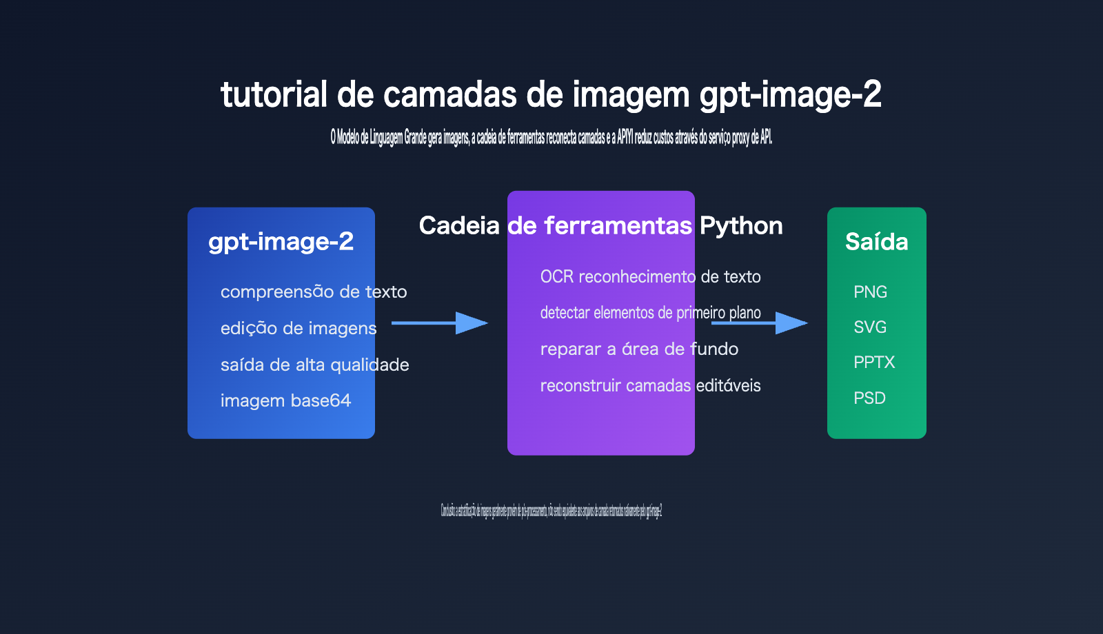 gpt image 2 image layering guide pt pt image 0 图示