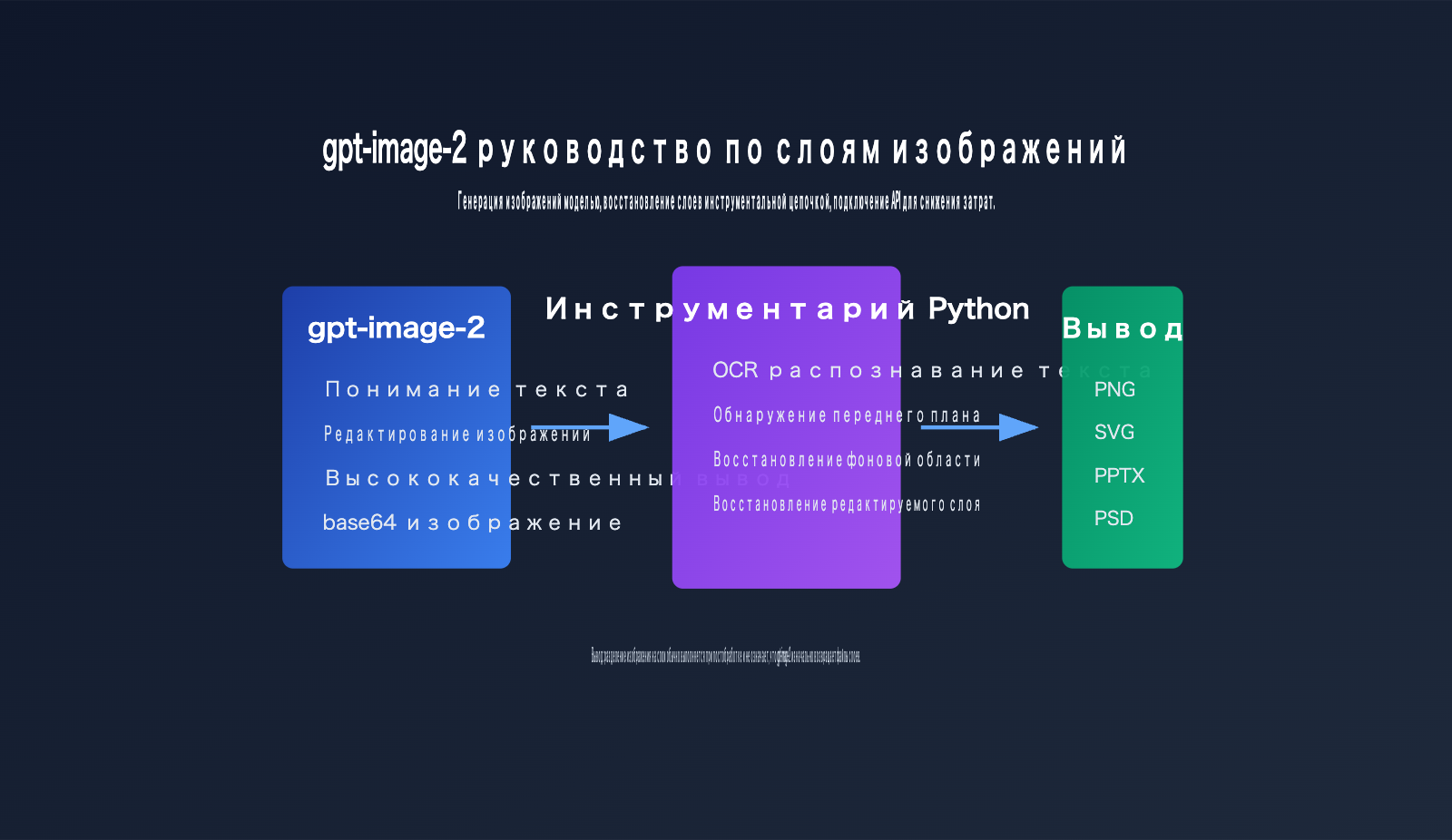 gpt image 2 image layering guide ru image 0 图示