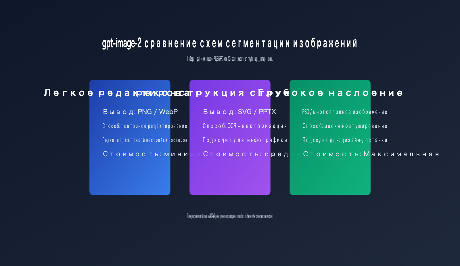 gpt-image-2-image-layering-guide-ru 图示