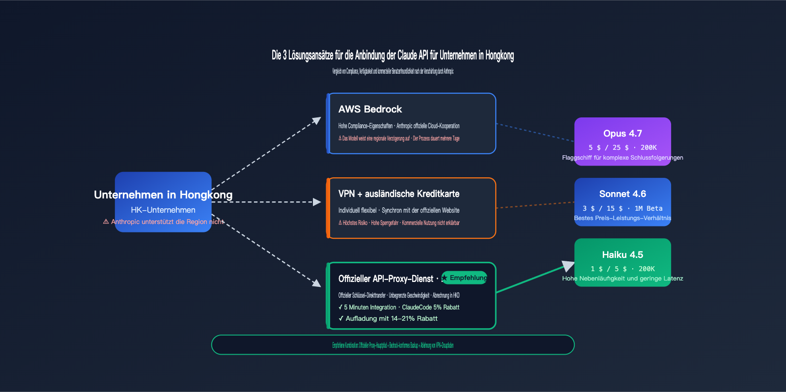 hong-kong-claude-api-best-guide-de 图示