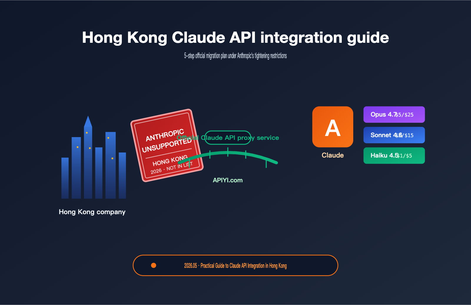 hong kong claude api best guide en image 0 图示