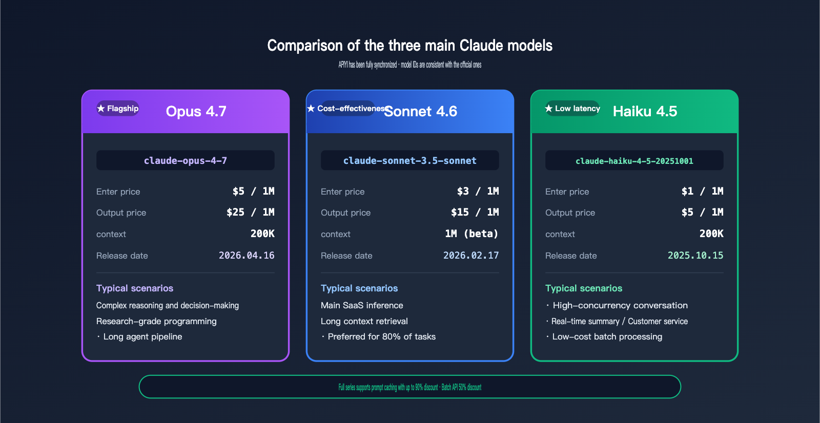 hong-kong-claude-api-best-guide-en 图示
