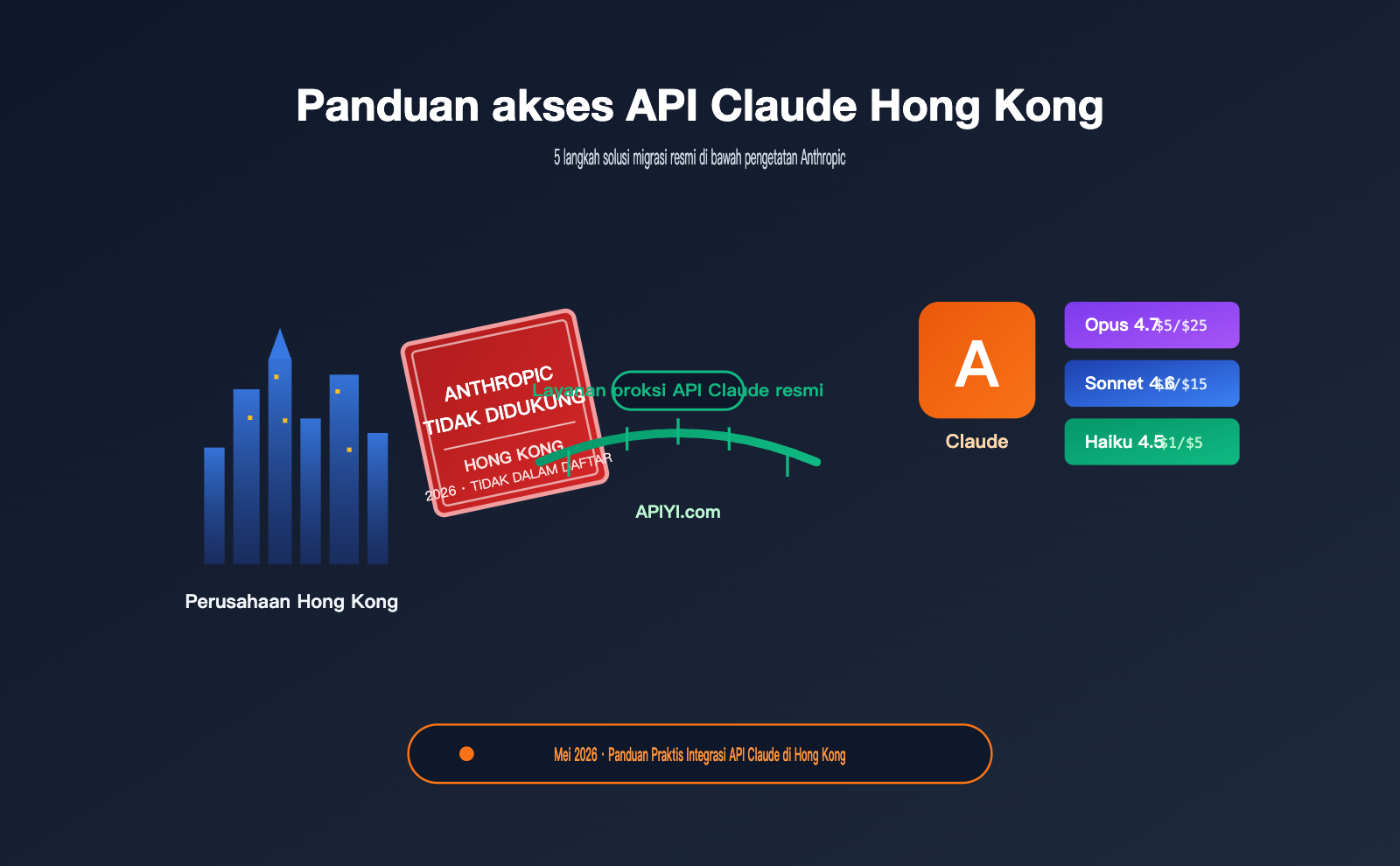 hong kong claude api best guide id image 0 图示