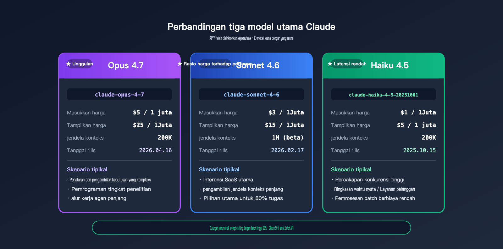 hong-kong-claude-api-best-guide-id 图示
