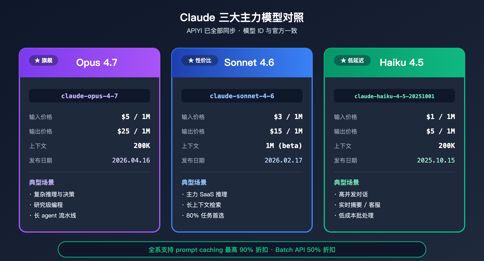 hong-kong-claude-api-best-guide 图示