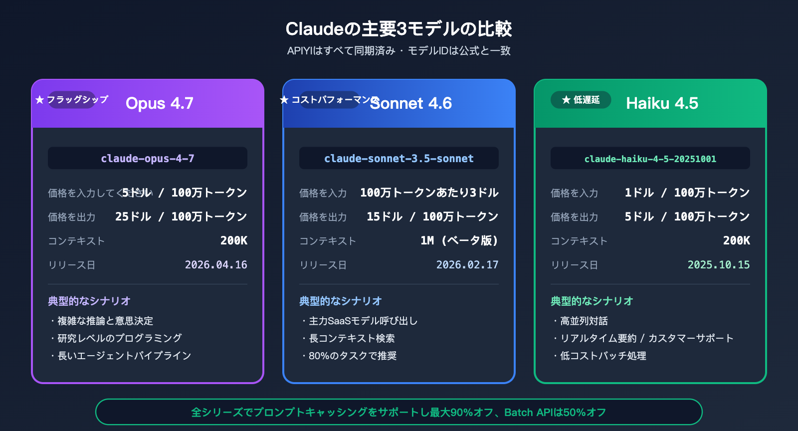 hong-kong-claude-api-best-guide-ja 图示