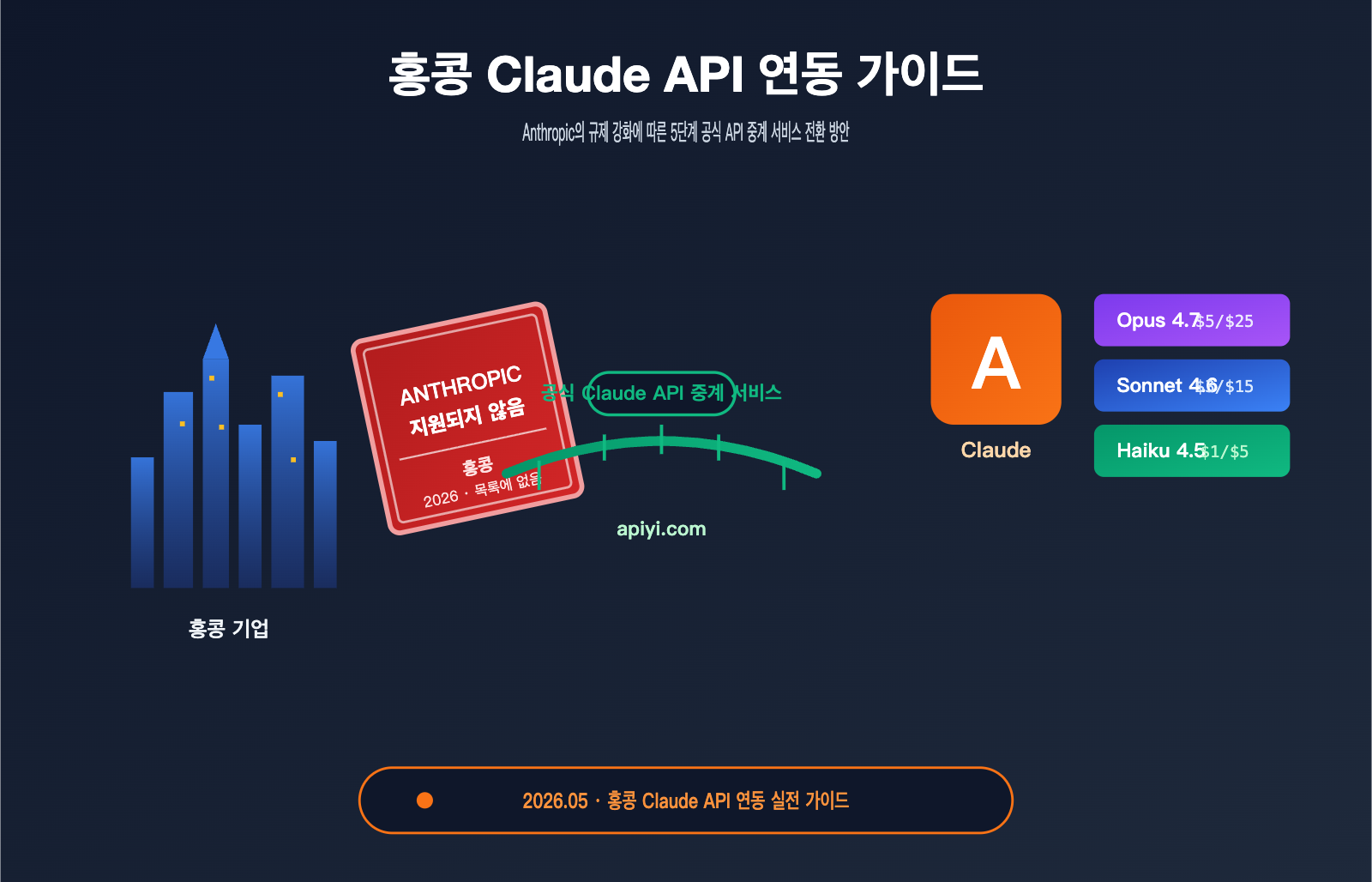 hong kong claude api best guide ko image 0 图示