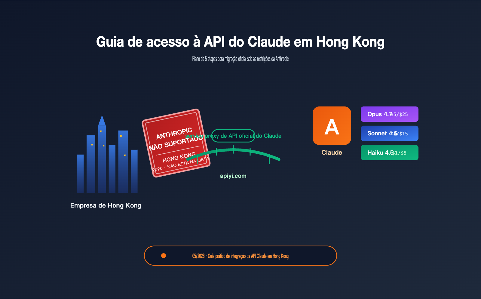 hong kong claude api best guide pt pt image 0 图示