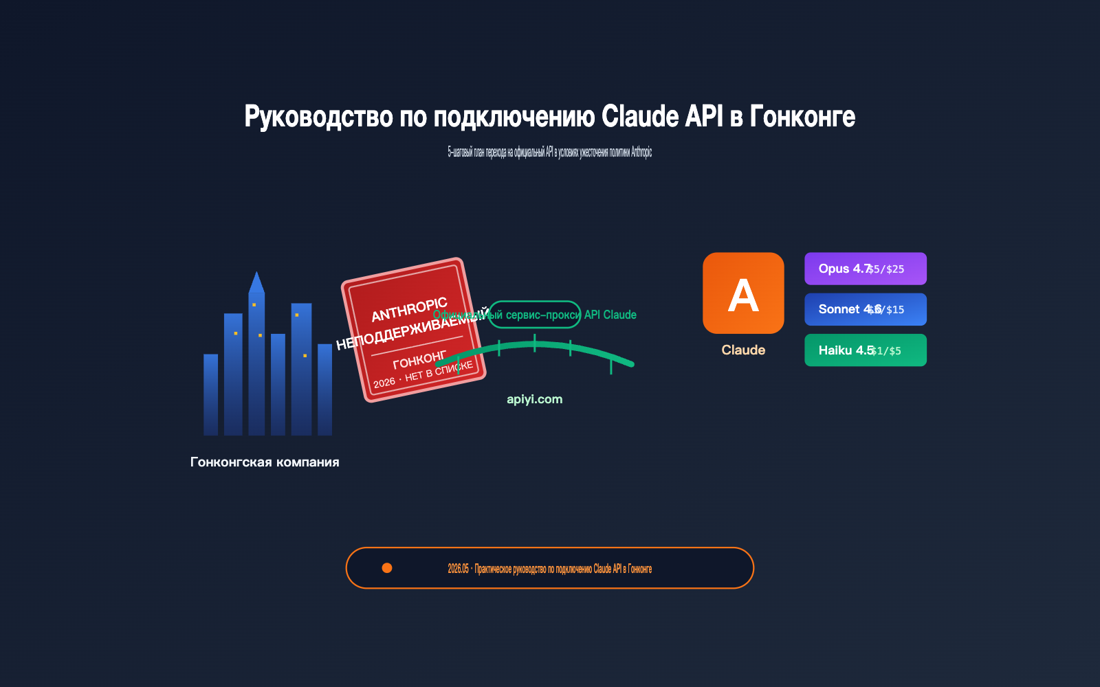 hong kong claude api best guide ru image 0 图示