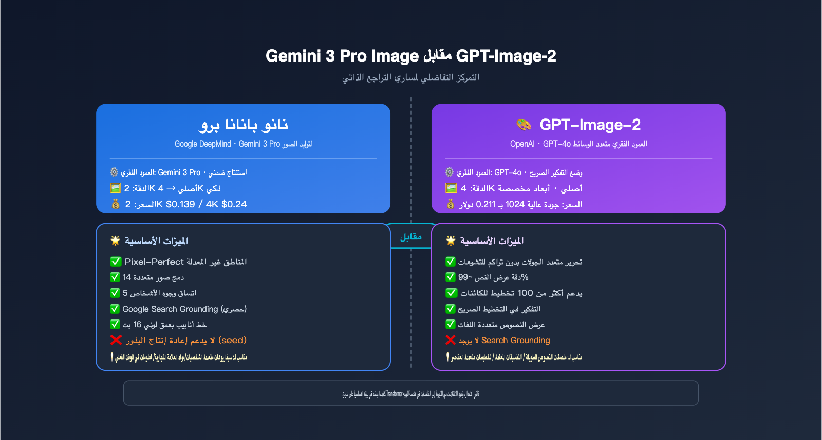 nano-banana-pro-image-generation-principle-vs-local-edit-ar 图示