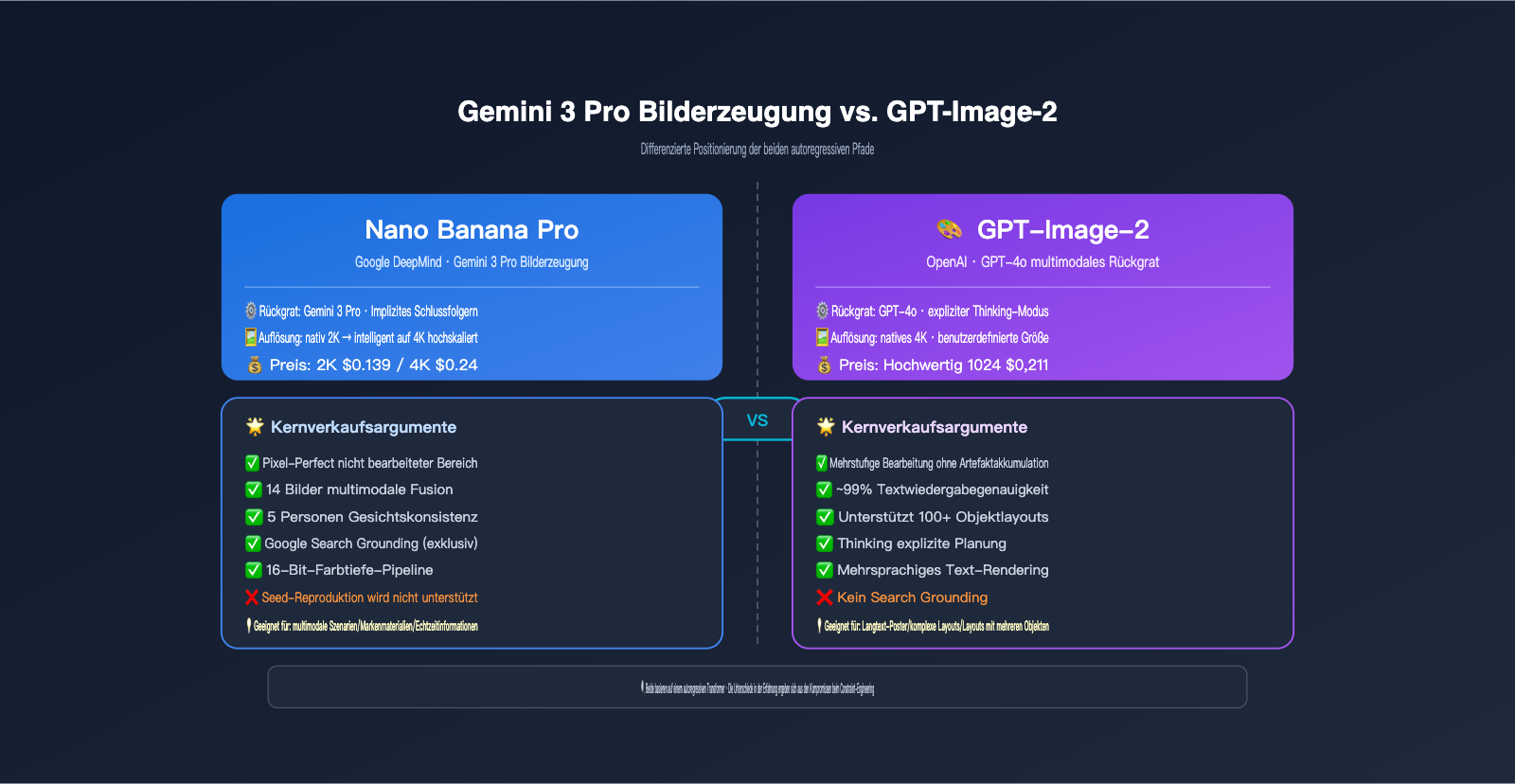 nano-banana-pro-image-generation-principle-vs-local-edit-de 图示