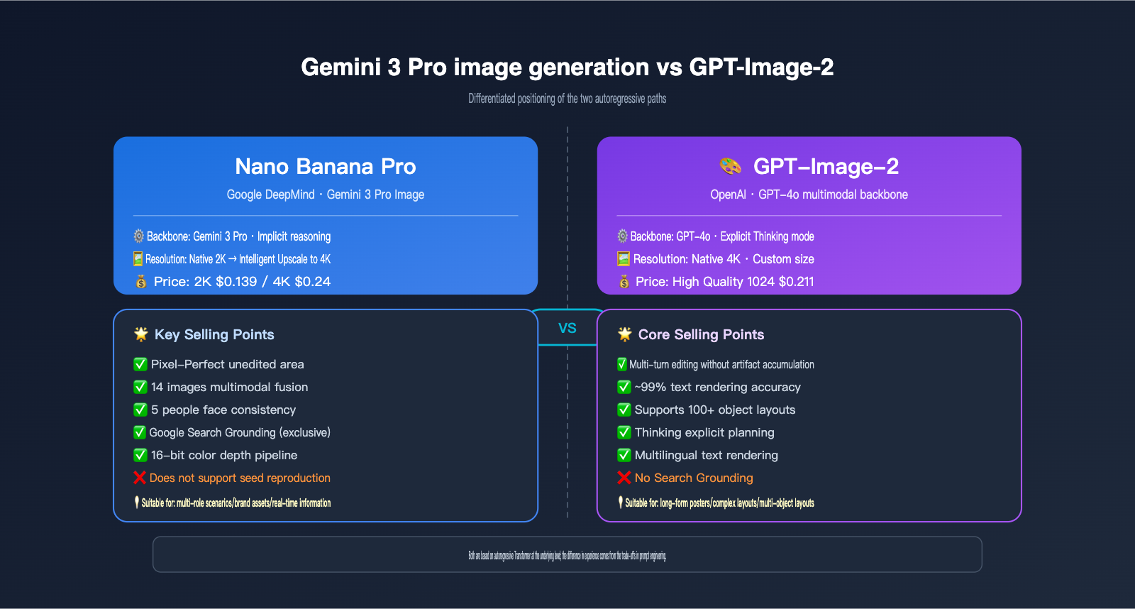 nano-banana-pro-image-generation-principle-vs-local-edit-en 图示