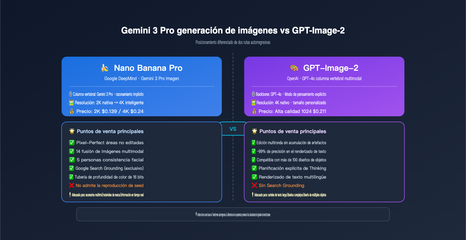 nano-banana-pro-image-generation-principle-vs-local-edit-es 图示