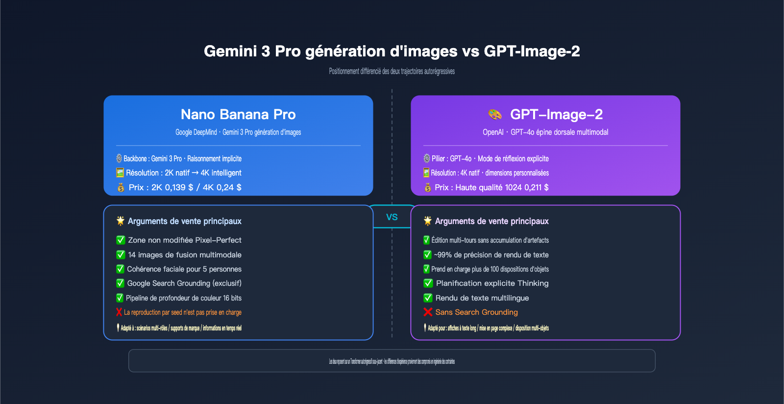 nano-banana-pro-image-generation-principle-vs-local-edit-fr 图示