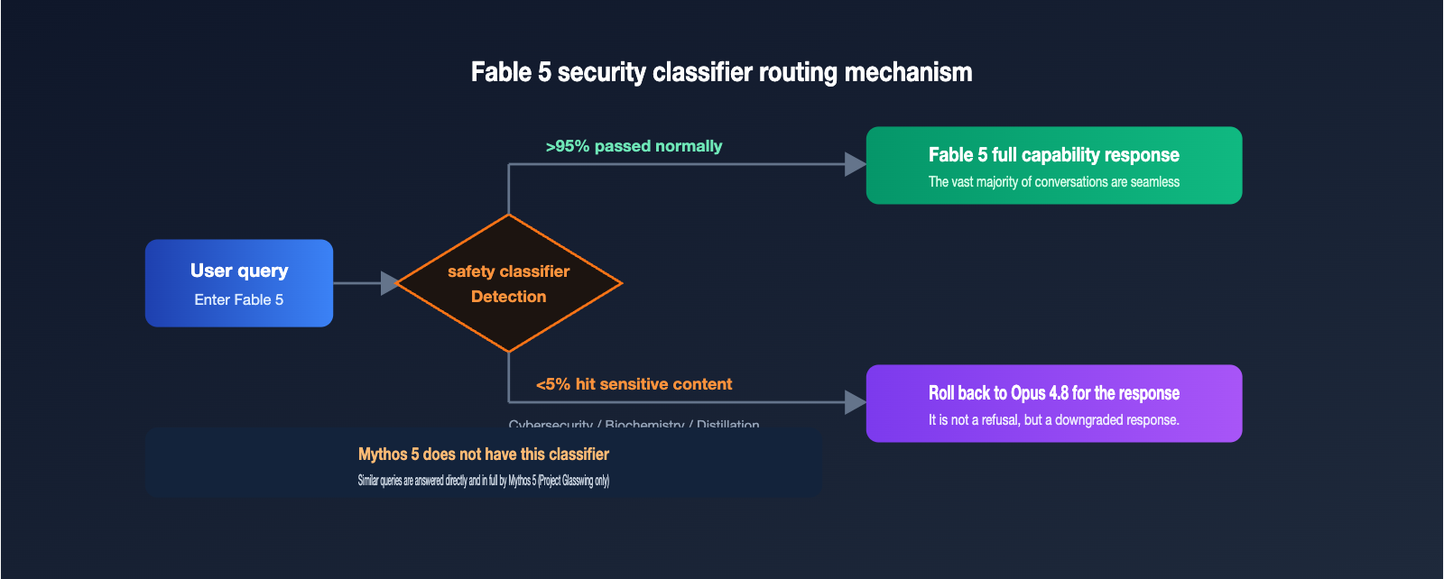 claude-fable-5-vs-mythos-5-difference-comparison-en 图示