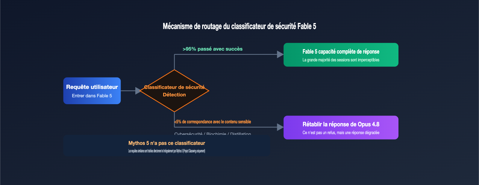 claude-fable-5-vs-mythos-5-difference-comparison-fr 图示