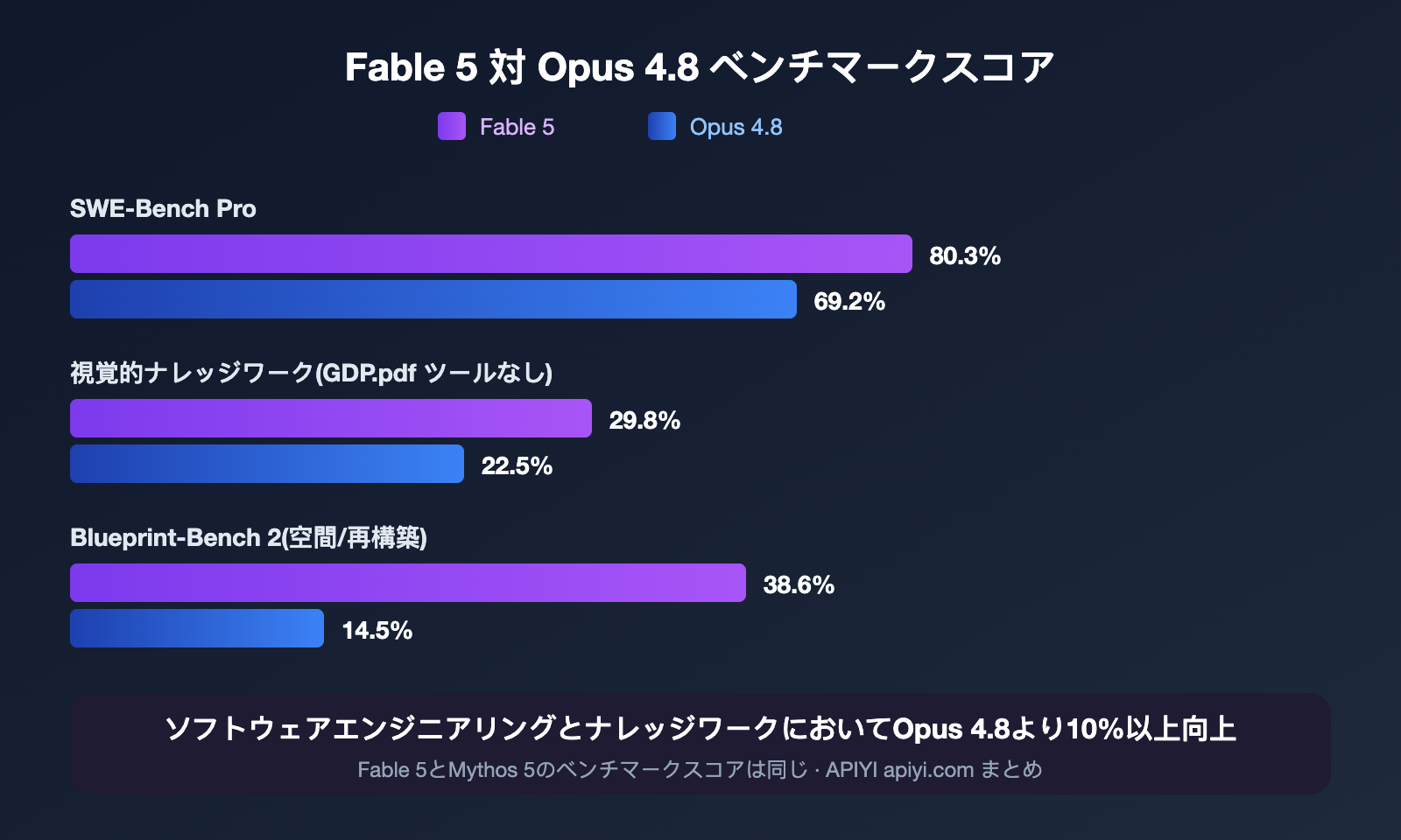 claude-fable-5-vs-mythos-5-difference-comparison-ja 图示