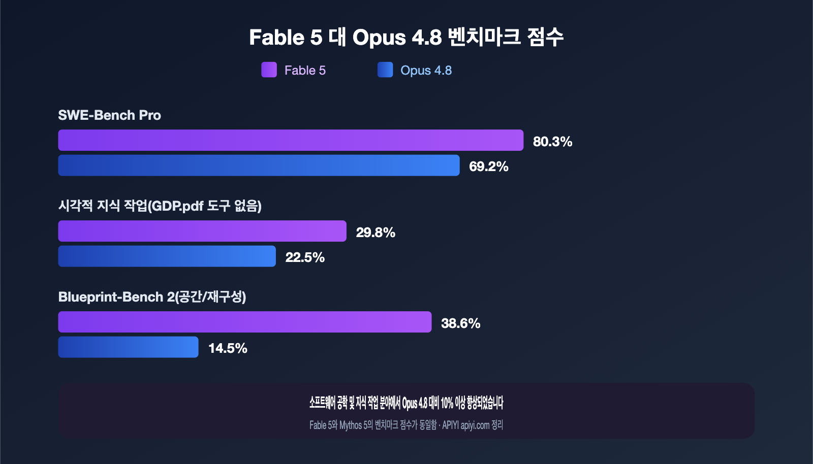 claude-fable-5-vs-mythos-5-difference-comparison-ko 图示