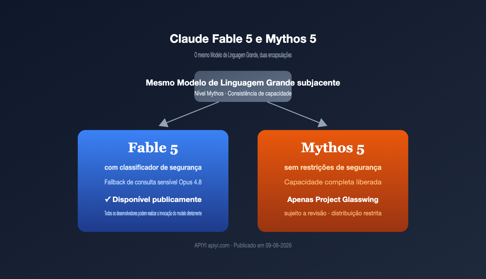 claude fable 5 vs mythos 5 difference comparison pt pt image 0 图示