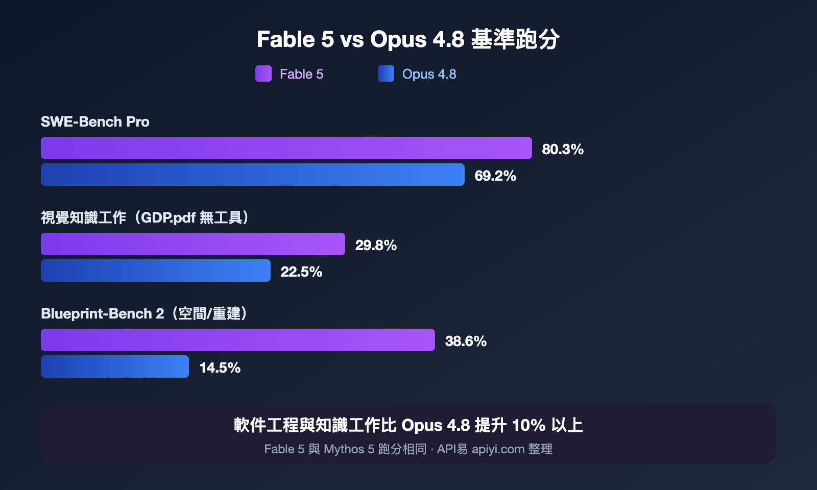 claude-fable-5-vs-mythos-5-difference-comparison-zh-hant 图示