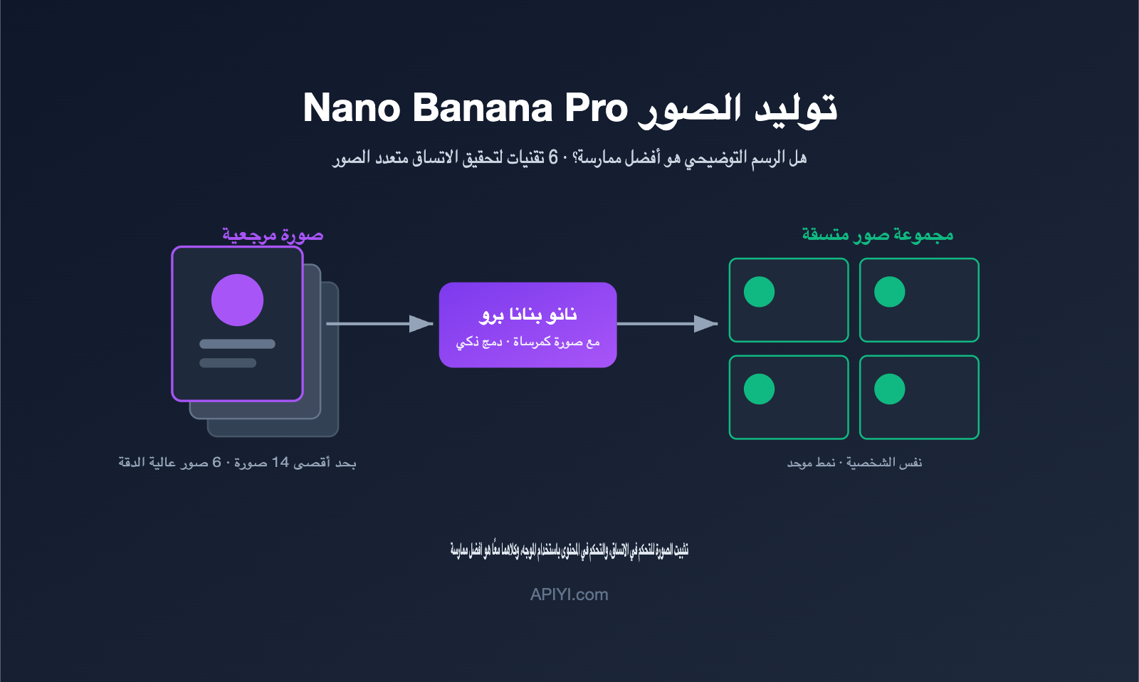 nano banana pro multi image reference best practices ar image 0 图示