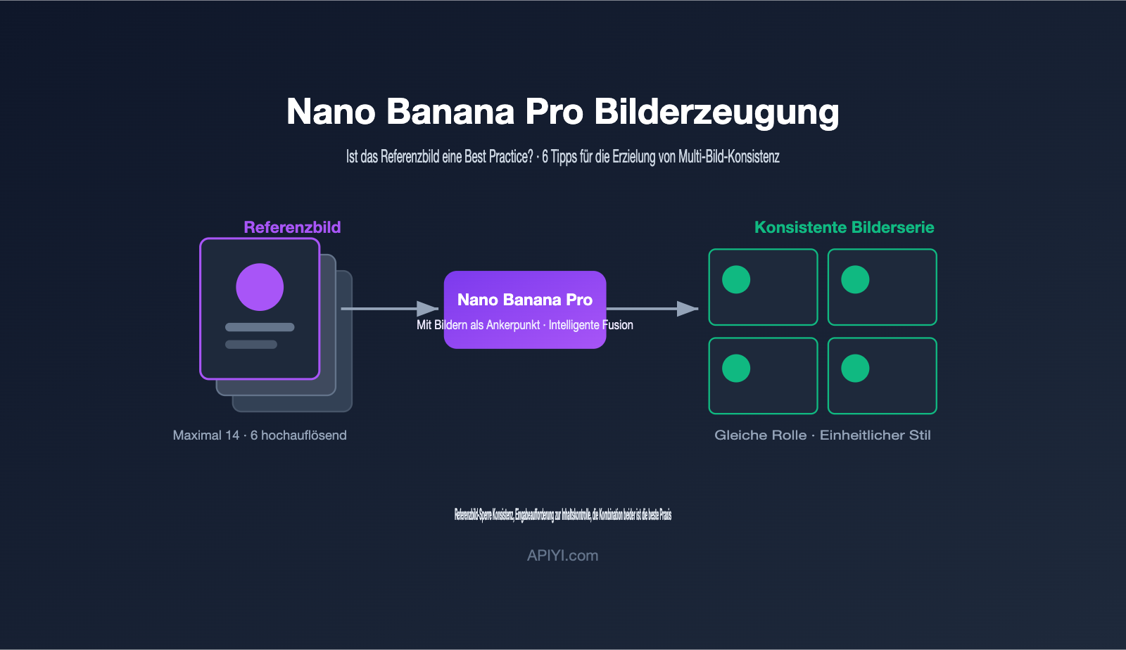 nano banana pro multi image reference best practices de image 0 图示