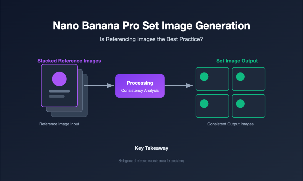 Nano Banana Pro Group Image Generation Guide: 6 Reference Image ...