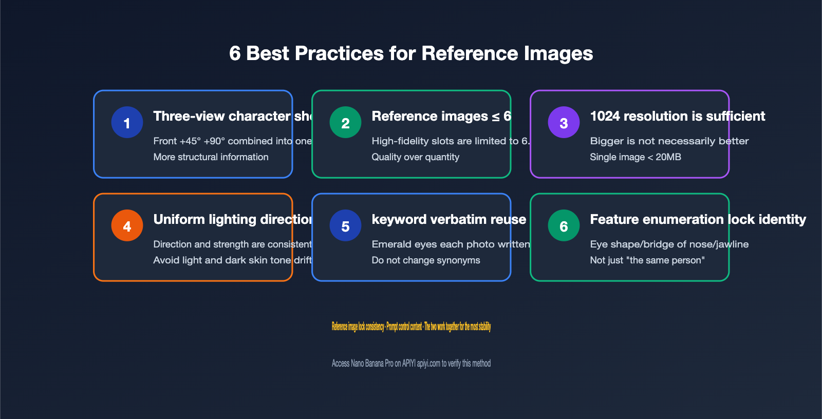 nano-banana-pro-multi-image-reference-best-practices-en 图示