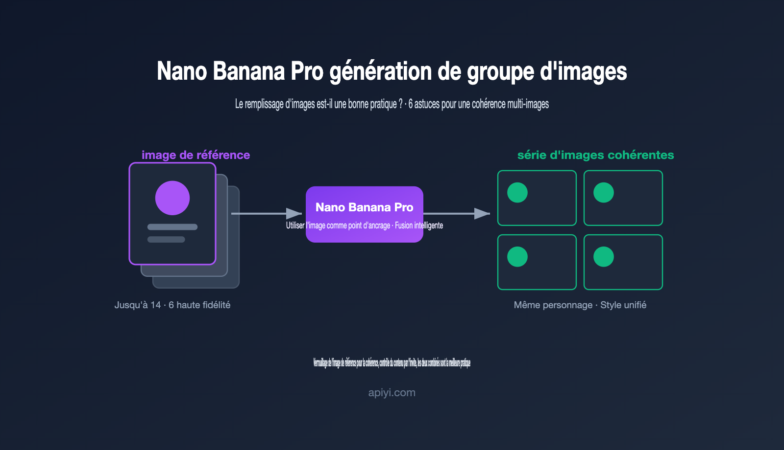 nano banana pro multi image reference best practices fr image 0 图示