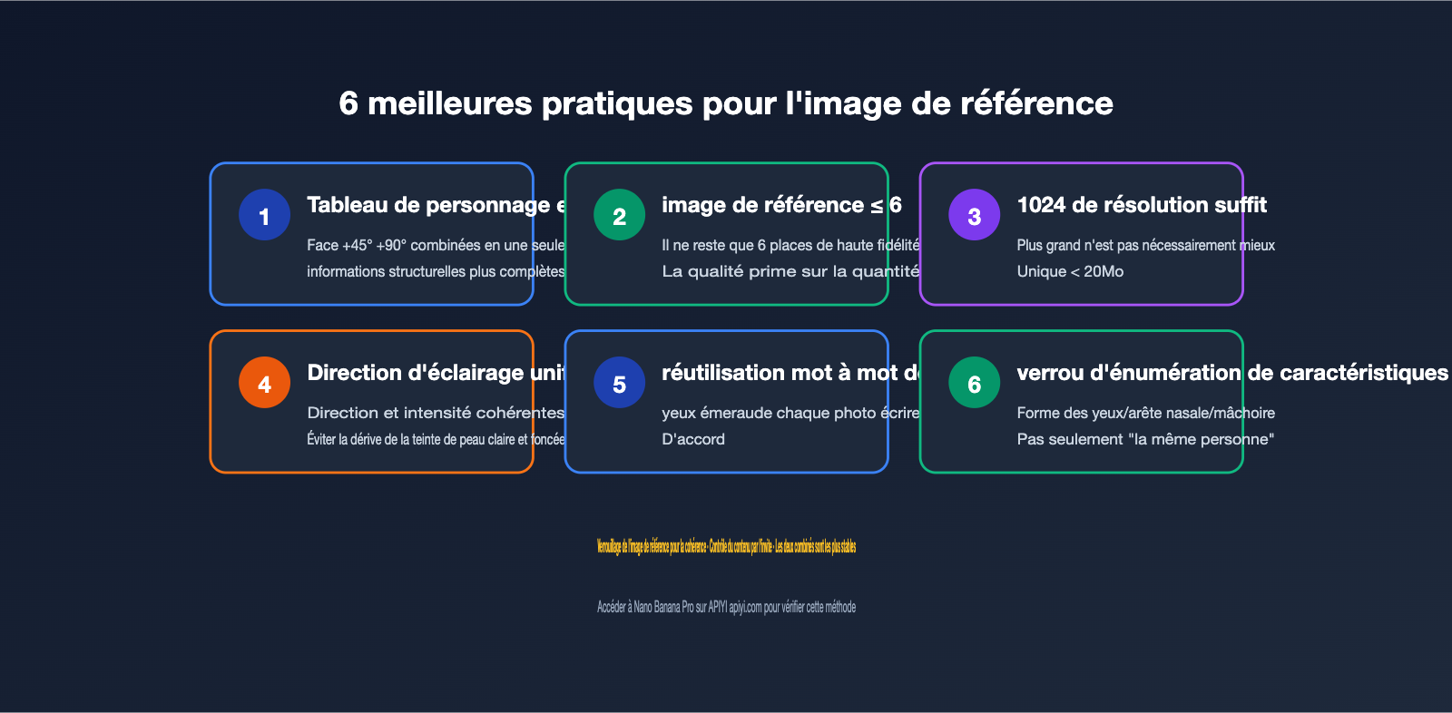 nano-banana-pro-multi-image-reference-best-practices-fr 图示