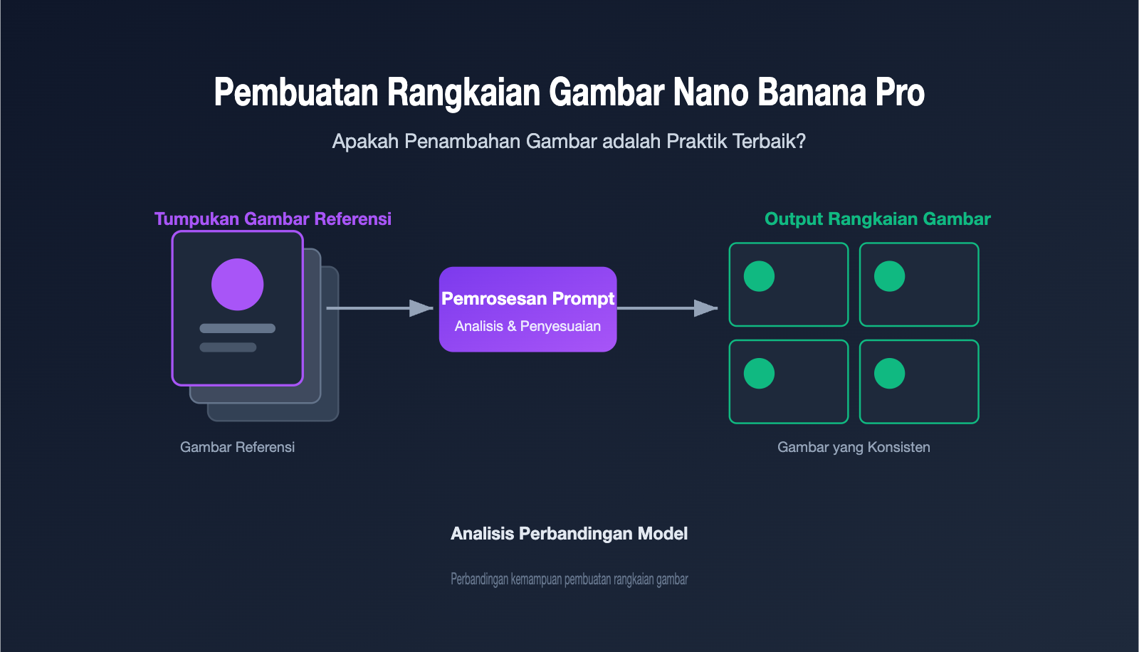 nano banana pro multi image reference best practices id image 0 图示