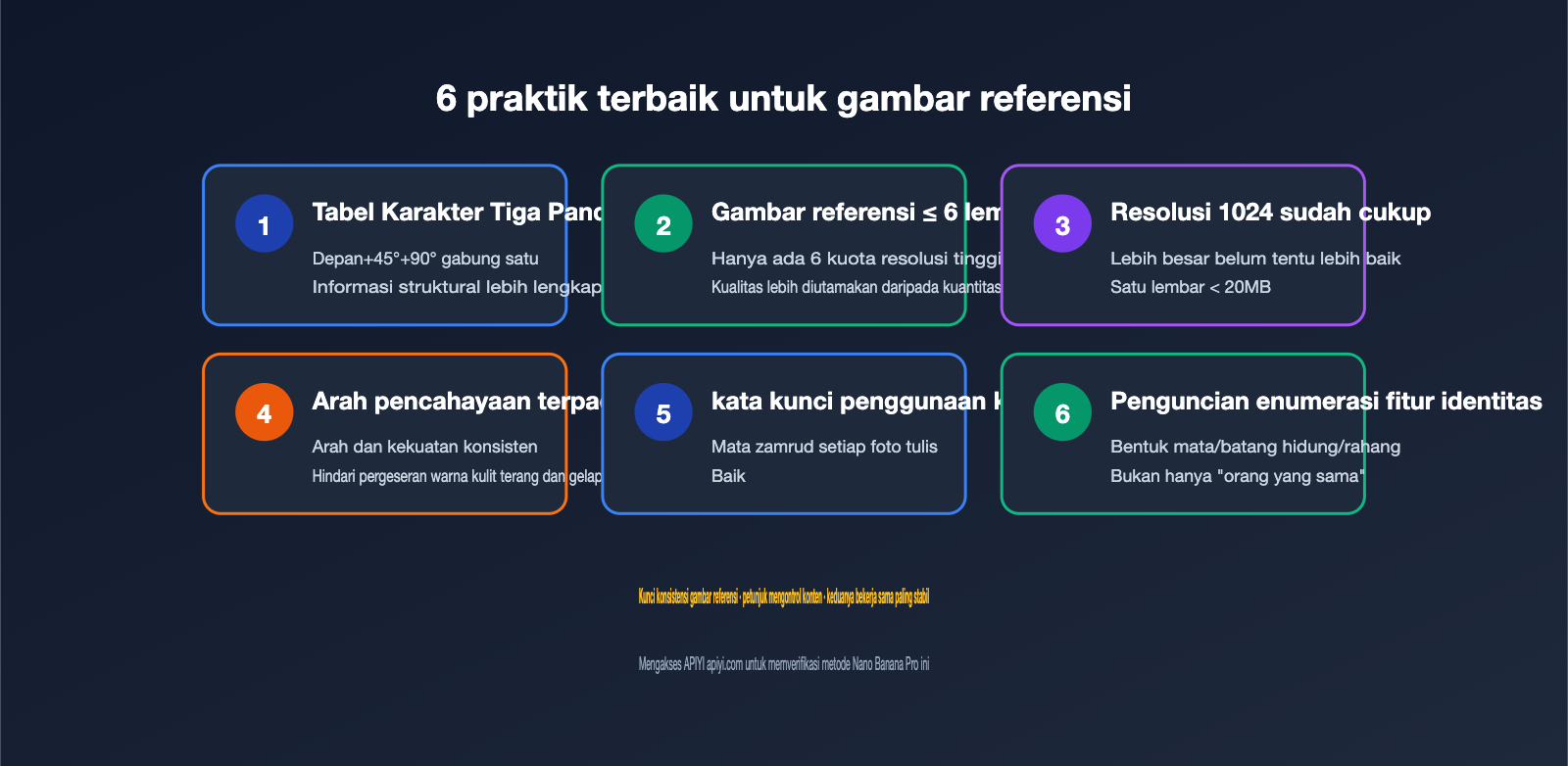 nano-banana-pro-multi-image-reference-best-practices-id 图示