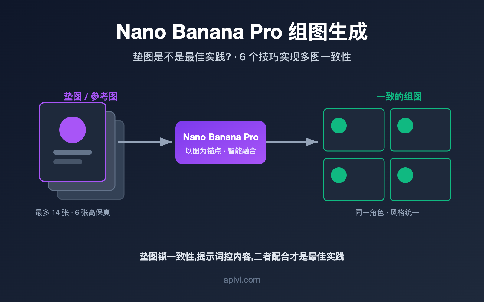 nano banana pro multi image reference best practices image 0 图示