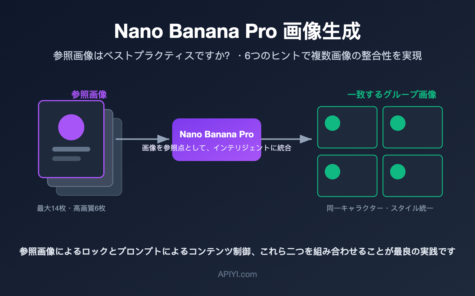nano banana pro multi image reference best practices ja image 0 图示