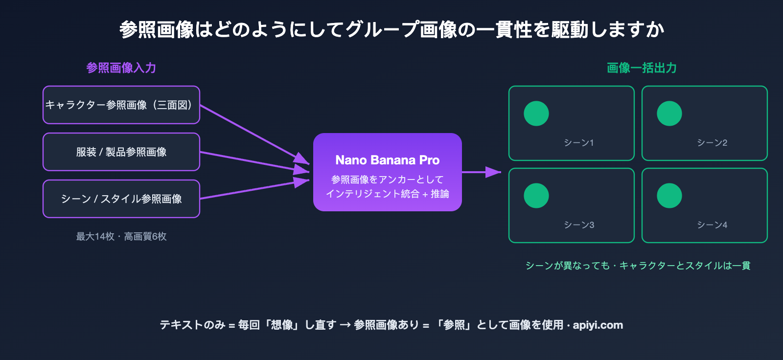 nano-banana-pro-multi-image-reference-best-practices-ja 图示