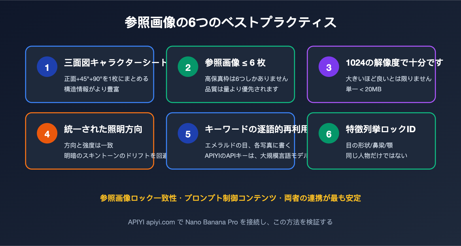 nano-banana-pro-multi-image-reference-best-practices-ja 图示