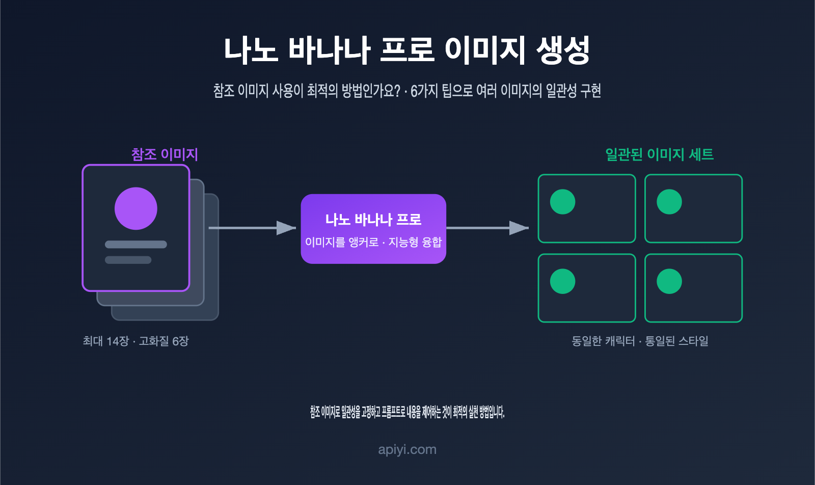 nano banana pro multi image reference best practices ko image 0 图示