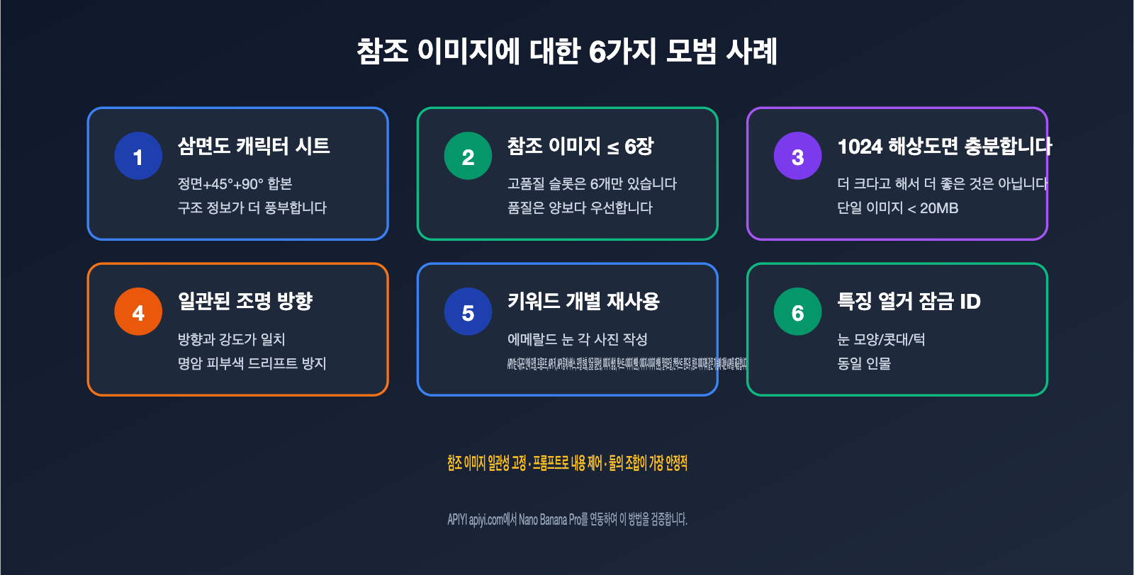 nano-banana-pro-multi-image-reference-best-practices-ko 图示
