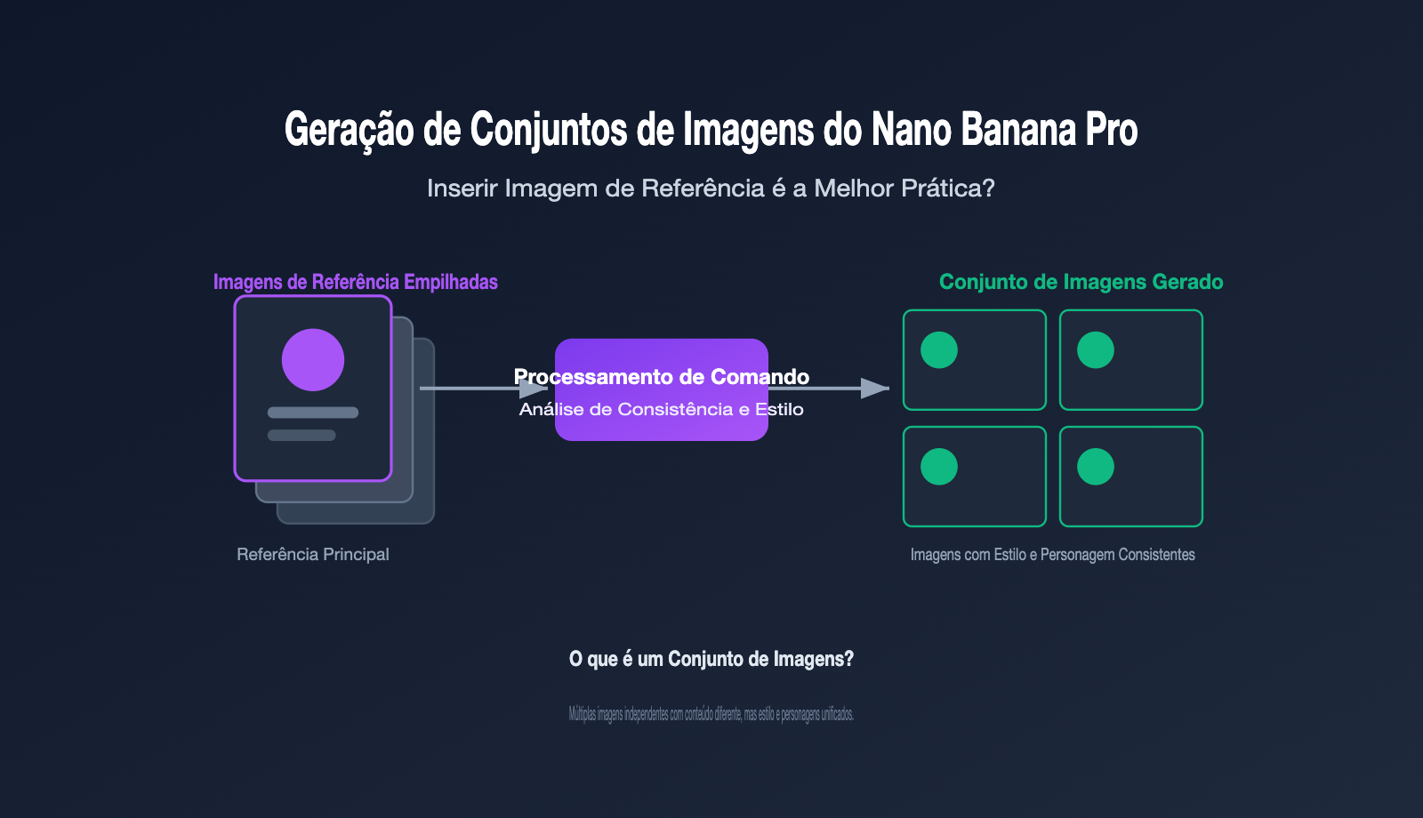 nano banana pro multi image reference best practices pt pt image 0 图示