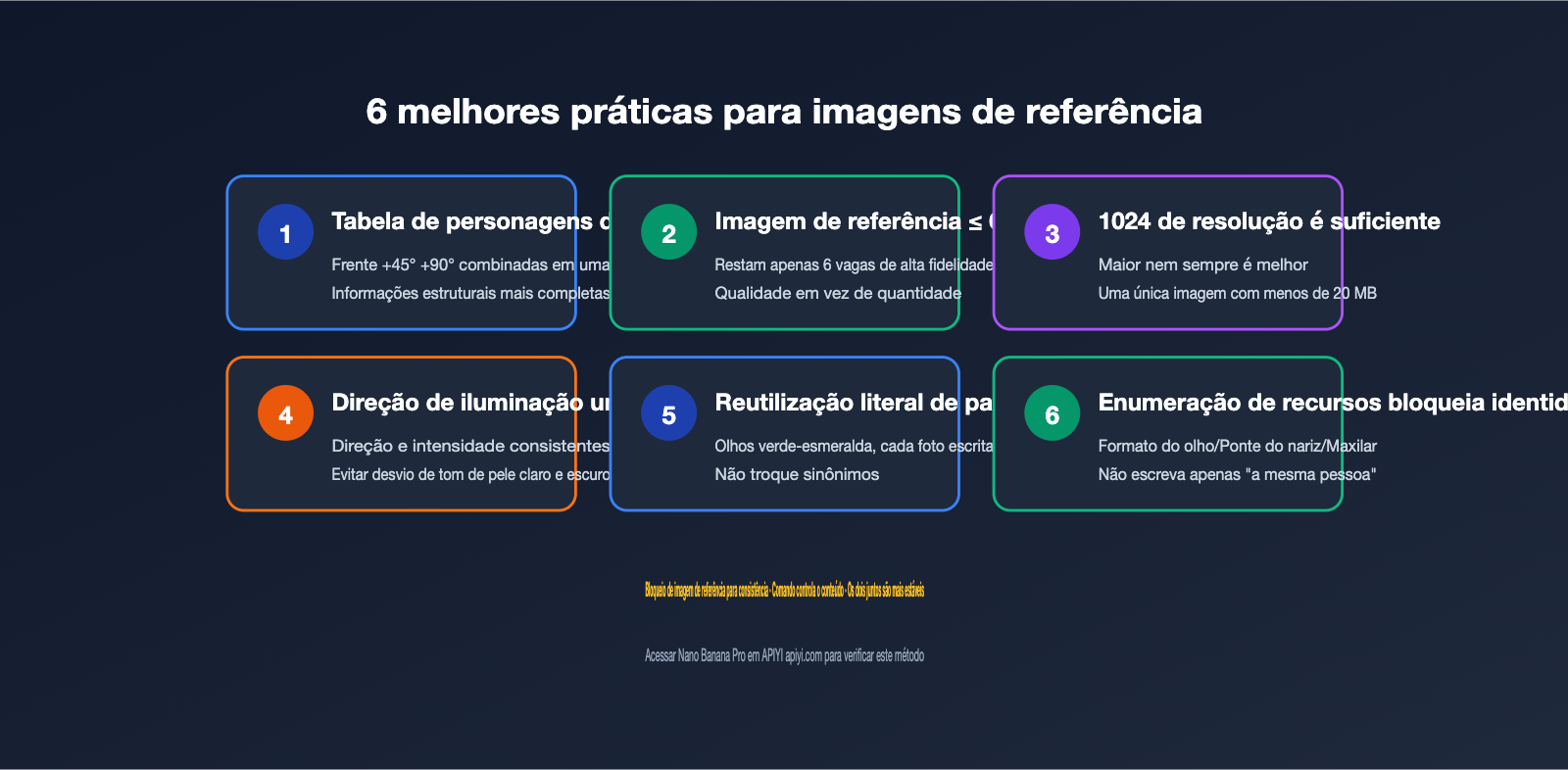 nano-banana-pro-multi-image-reference-best-practices-pt-pt 图示